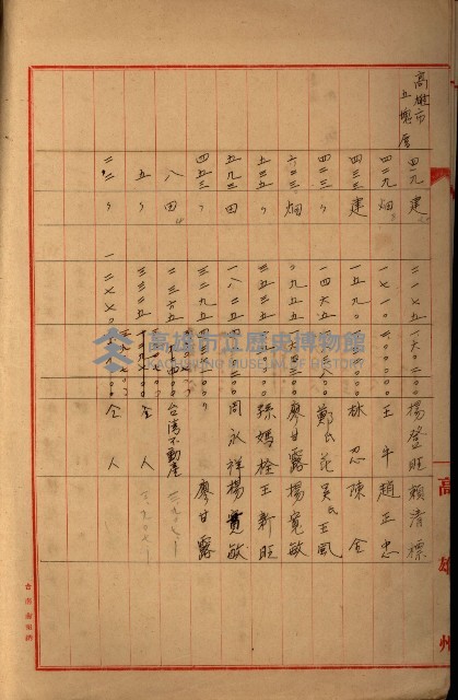 高雄工業用水道新設計畫概要藏品圖，第83張