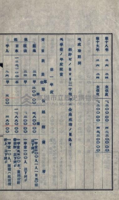 年期貸度（潮州郡）
被許可人－塩野義製藥株式會社藏品圖，第83張