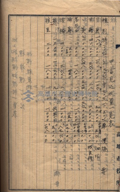 高臨營第五號A1號用地買收
（左營、右冲）藏品圖，第83張