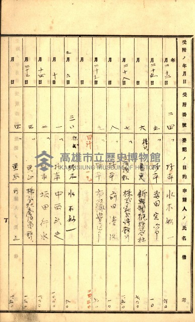 商業登記受付帳藏品圖，第83張