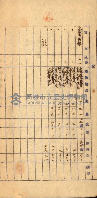重工業用地買收書類（戲獅甲、前鎮）藏品圖，第85張