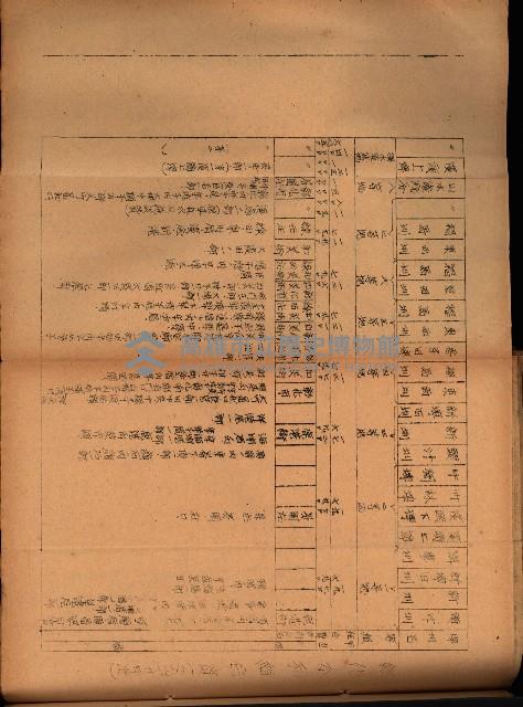 重要農作物既位五ケ年間平均價格調
（附公課、水租、人夫賃所得）藏品圖，第84張