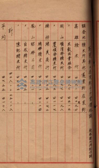 州所屬地貸下料算出基礎調
（其之他－十三之一）藏品圖，第83張