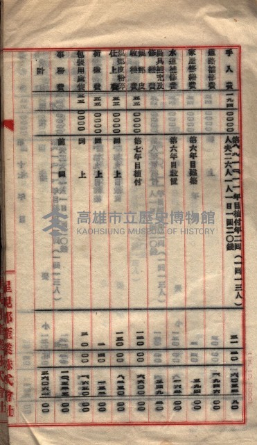 貸渡（旗山郡－被許可人星規那產業株式會社）藏品圖，第83張