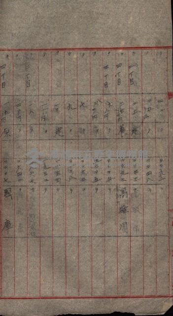 高雄商工獎勵館關係綴
（其之他－十三之五）藏品圖，第83張