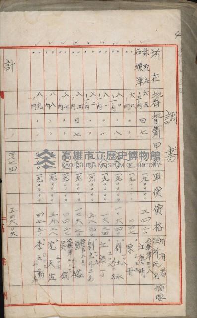 海軍岡山擴張買收綴藏品圖，第83張