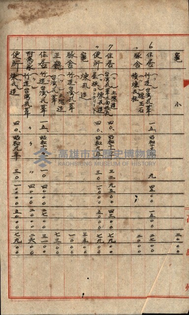 阿公店溪治水工事所地買收綴藏品圖，第83張