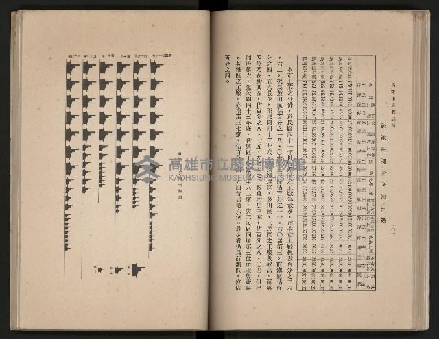 《高雄市志》概述篇（平裝）藏品圖，第82張