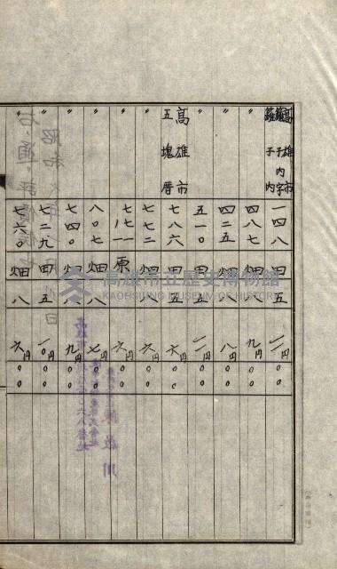 陸軍用地關係綴（評價關係）藏品圖，第398張