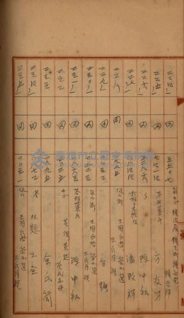 州財產－罹災救助買收
（罹災救助－二十之四）藏品圖，第382張