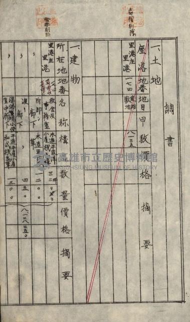 州財產－小學校市街庄（無償讓與）藏品圖，第398張