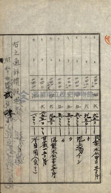 陸軍用地關係綴（評價關係）藏品圖，第248張