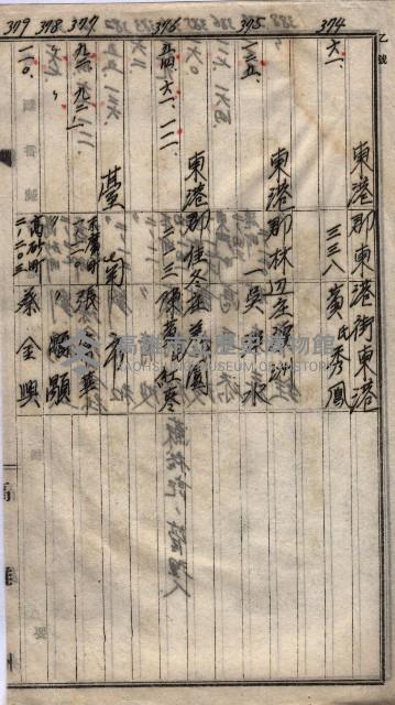 高臨營第一號ノ內三第（1）號
高臨營第一號ノ內九第（1）號
（施機第一九一、零一二番電）藏品圖，第233張