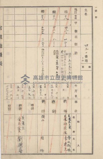 旗山街官租地臺帳（二冊之內第二號）藏品圖，第233張