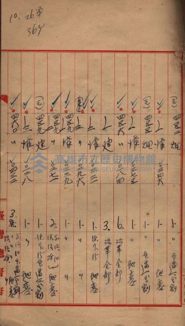 臺帖（土地）登記簿索引－高雄地方土地改良事業用地
（第壱次買收）藏品圖，第233張