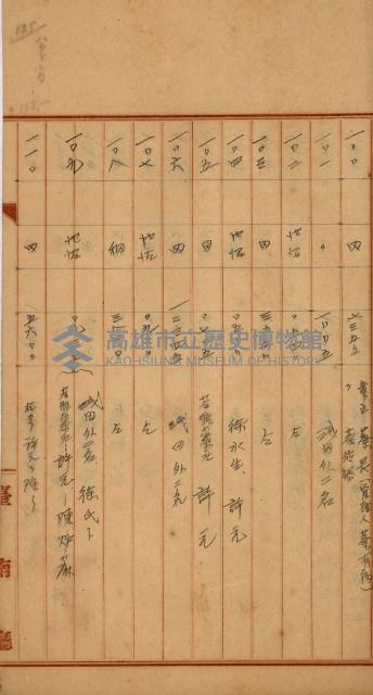 州財產－罹災救助買收
（罹災救助－二十之四）藏品圖，第232張