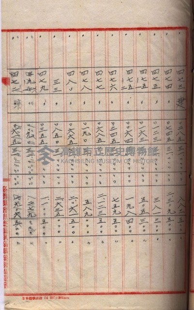 會計檢察院關係書類藏品圖，第232張