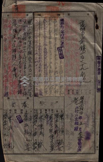 祭祀公業朱大經－買收登記關係書類
（買收關係－卅八之十九）藏品圖，第233張