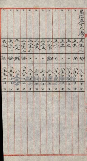 陸軍用地關係綴（評價關係）藏品圖，第648張