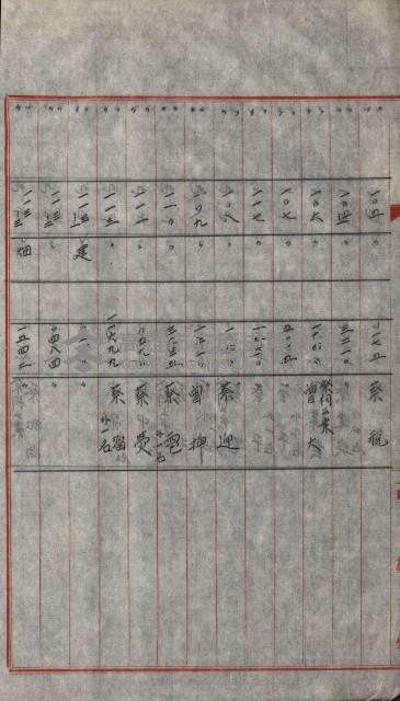 策源地買收綴藏品圖，第639張