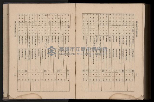 《臺灣省首屆民選縣市長暨縣市議員特輯》藏品圖，第432張