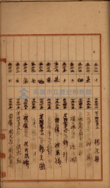 州財產－罹災救助買收
（罹災救助－二十之四）藏品圖，第432張