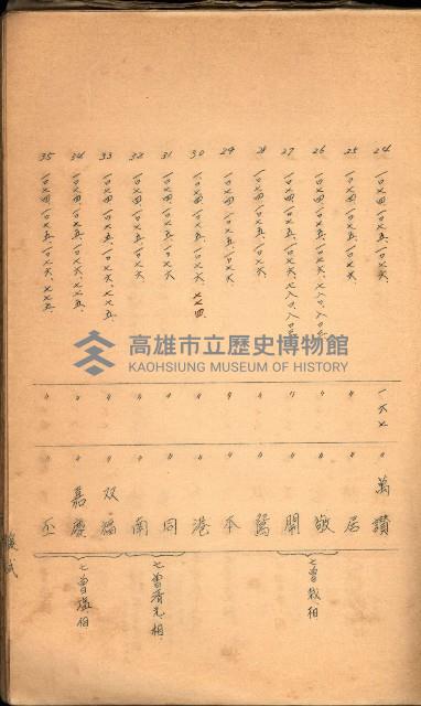 策源地買收綴藏品圖，第437張