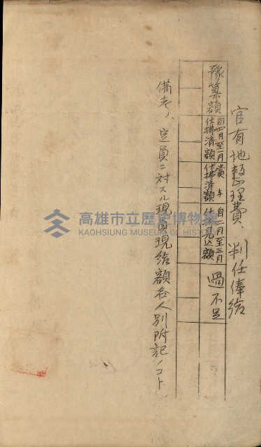 官有地整理費豫算關係書類
（地理系）藏品圖，第441張