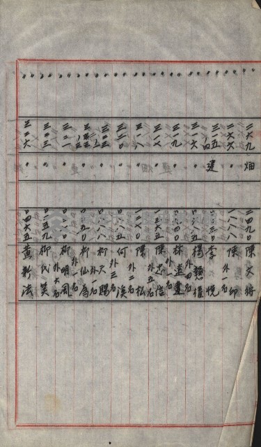 策源地買收綴藏品圖，第739張