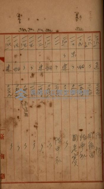 州財產－罹災救助買收
（罹災救助－二十之四）藏品圖，第532張