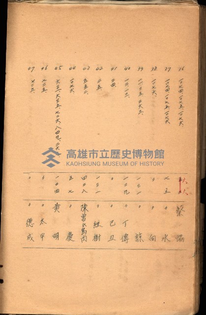 策源地買收綴藏品圖，第537張