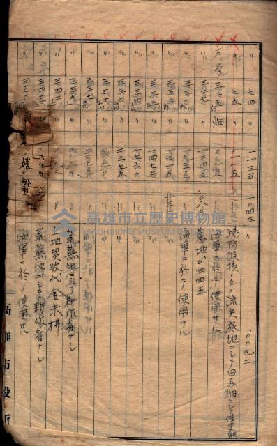 土地利用協會貸付綴
（高雄市小港庄關係）藏品圖，第133張