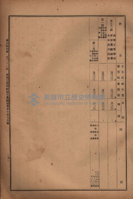 昭和十九年度高雄州豫算書藏品圖，第132張