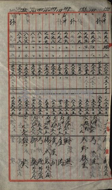 策源地第三回追加買收藏品圖，第134張