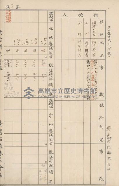 臺灣拓殖株式會社內門貸付料名寄帳藏品圖，第133張