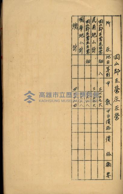 海軍用地高雄州公共用地交換件
（左營、草衙）藏品圖，第133張