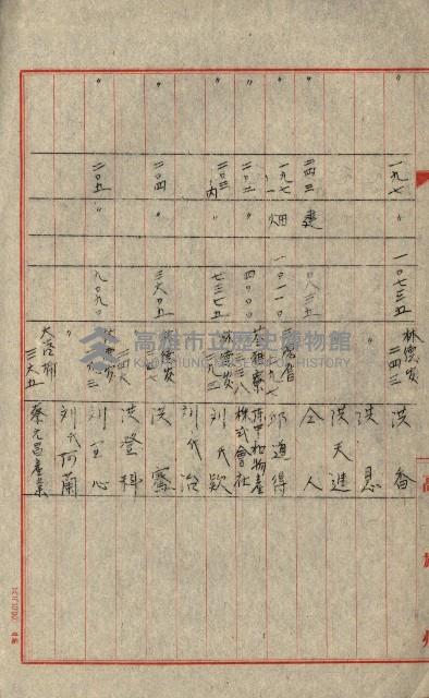 熱帶醫專用地買收藏品圖，第133張