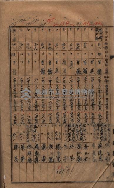 高臨營第一號ノ內三第（1）號
高臨營第一號ノ內九第（1）號
（施機第一九一、零一二番電）藏品圖，第133張