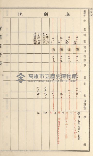 旗山街官租名寄帳（二之一）藏品圖，第134張