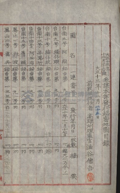 祕密地圖ニ關スル書類（高雄州）藏品圖，第134張