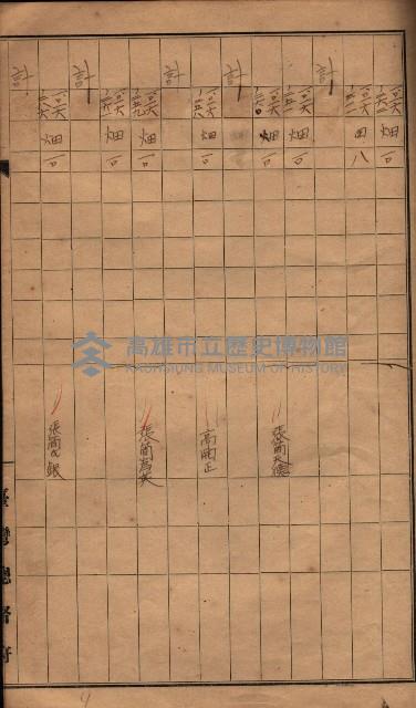 臺帖（土地）登記簿索引－高雄地方土地改良事業用地
（第壱次買收）藏品圖，第133張