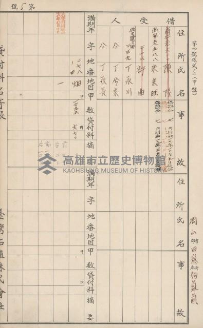 臺灣拓殖株式會社田寮貸付料名寄帳藏品圖，第133張