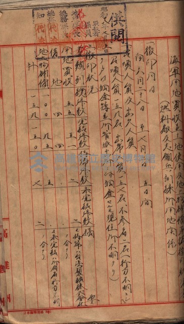 高臨營第五號A1號用地買收
（左營、右冲）藏品圖，第133張