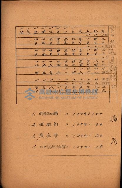 重要農作物既位五ケ年間平均價格調
（附公課、水租、人夫賃所得）藏品圖，第134張