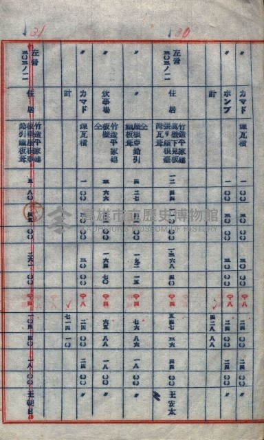 高雄第二中學校用地買收綴
（買收關係－卅八之六）藏品圖，第133張