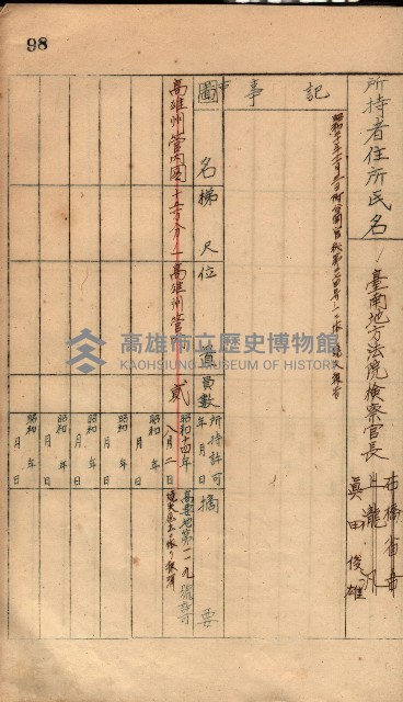秘密地圖所持有者名簿（高雄州）藏品圖，第133張