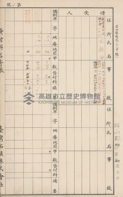 臺灣拓殖株式會社燕巢貸付料名寄帳藏品圖，第133張