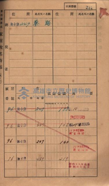 高雄州鳳山郡大樹庄無水寮家屋稅名寄帳
（二冊之內第二號）藏品圖，第33張