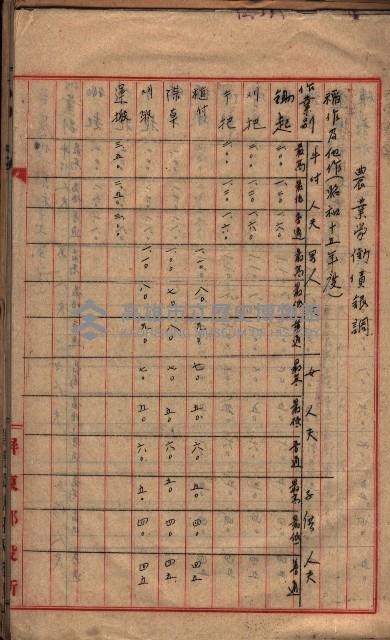 農耕貸銀表藏品圖，第33張