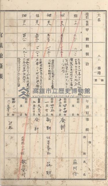 大樹庄官租地臺帳藏品圖，第33張